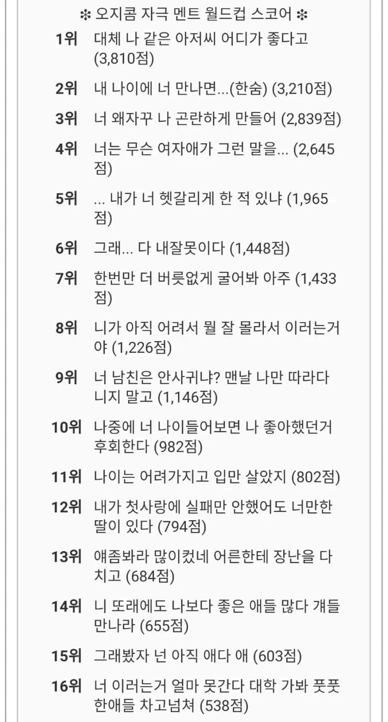 오지콘 자극 멘트 월드컵 스코어.jpg